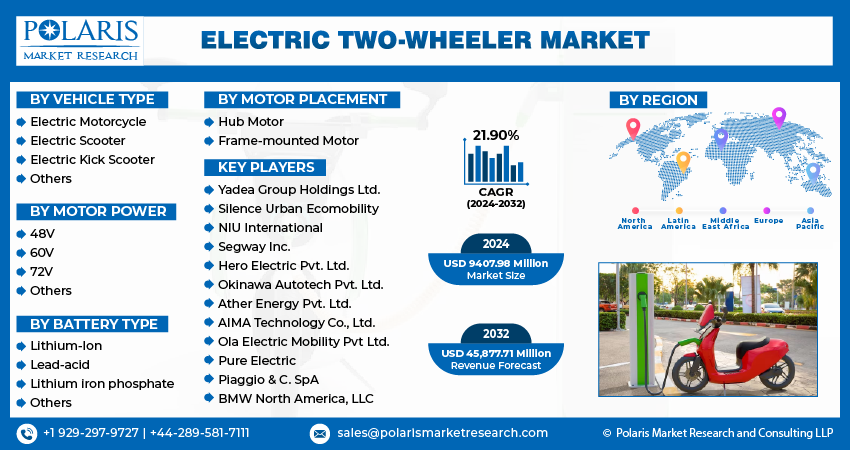 Electric Two-Wheeler